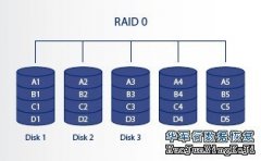 服务器RAID 0阵列数据重组恢复详解