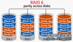 服务器阵列优势 RAID 6 VS RAID 7