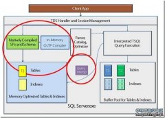 微软数据库SQL Server 最新功能看点之一
