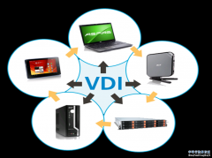 VDI损坏怎么数据恢复呢?